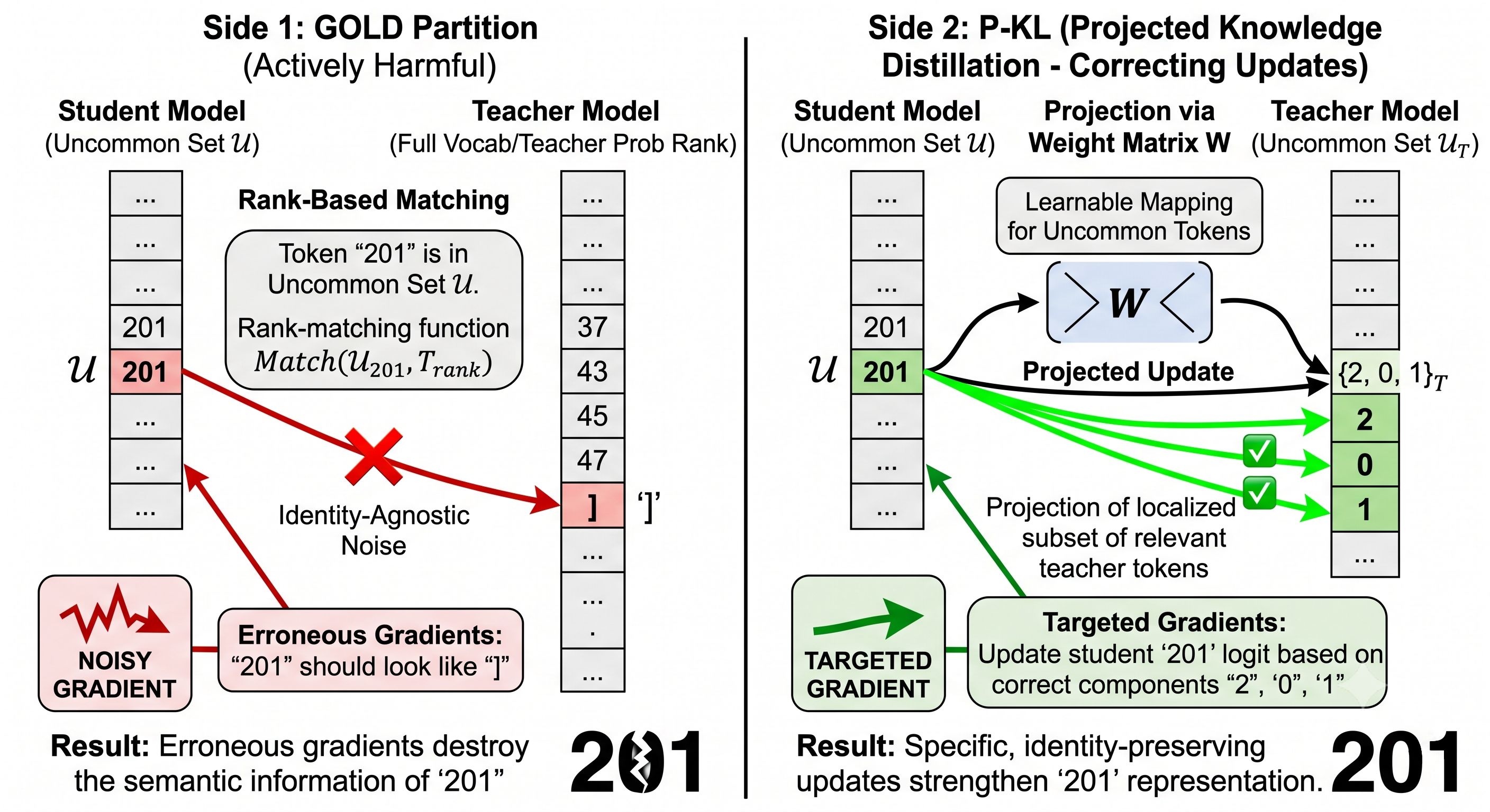x-token-gold-failure