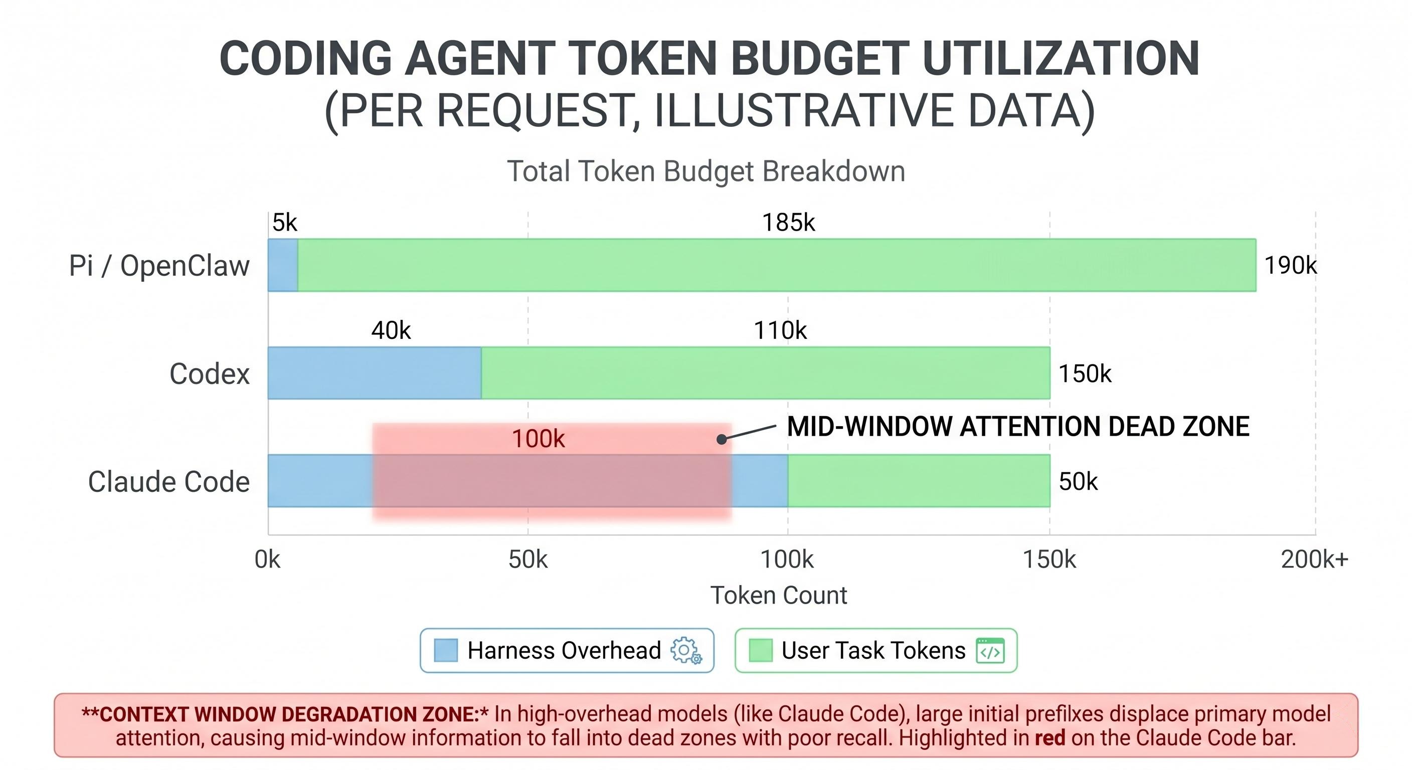 agent_harness_tax
