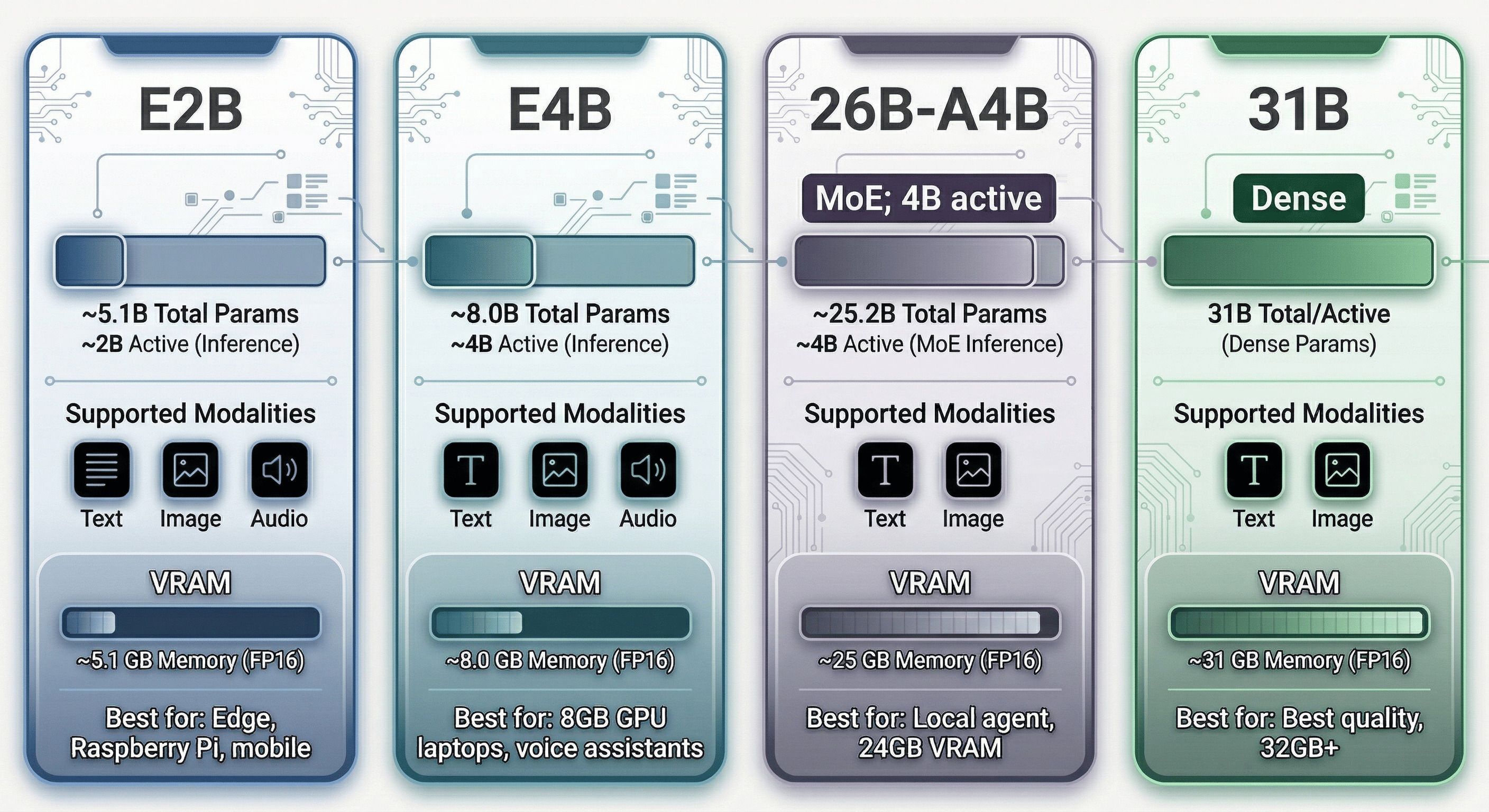 gemma4_model_family_comp