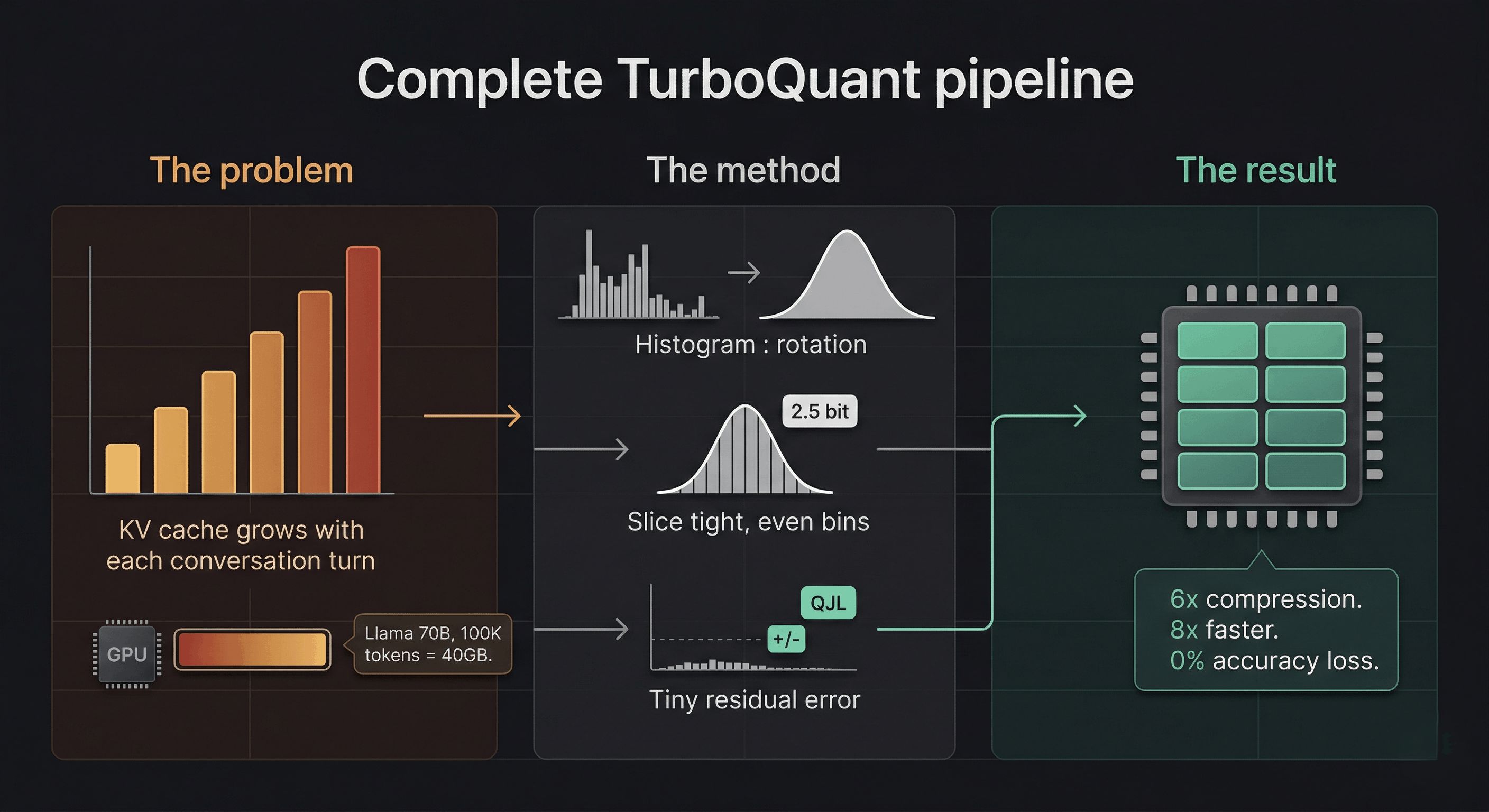 TurboQuant