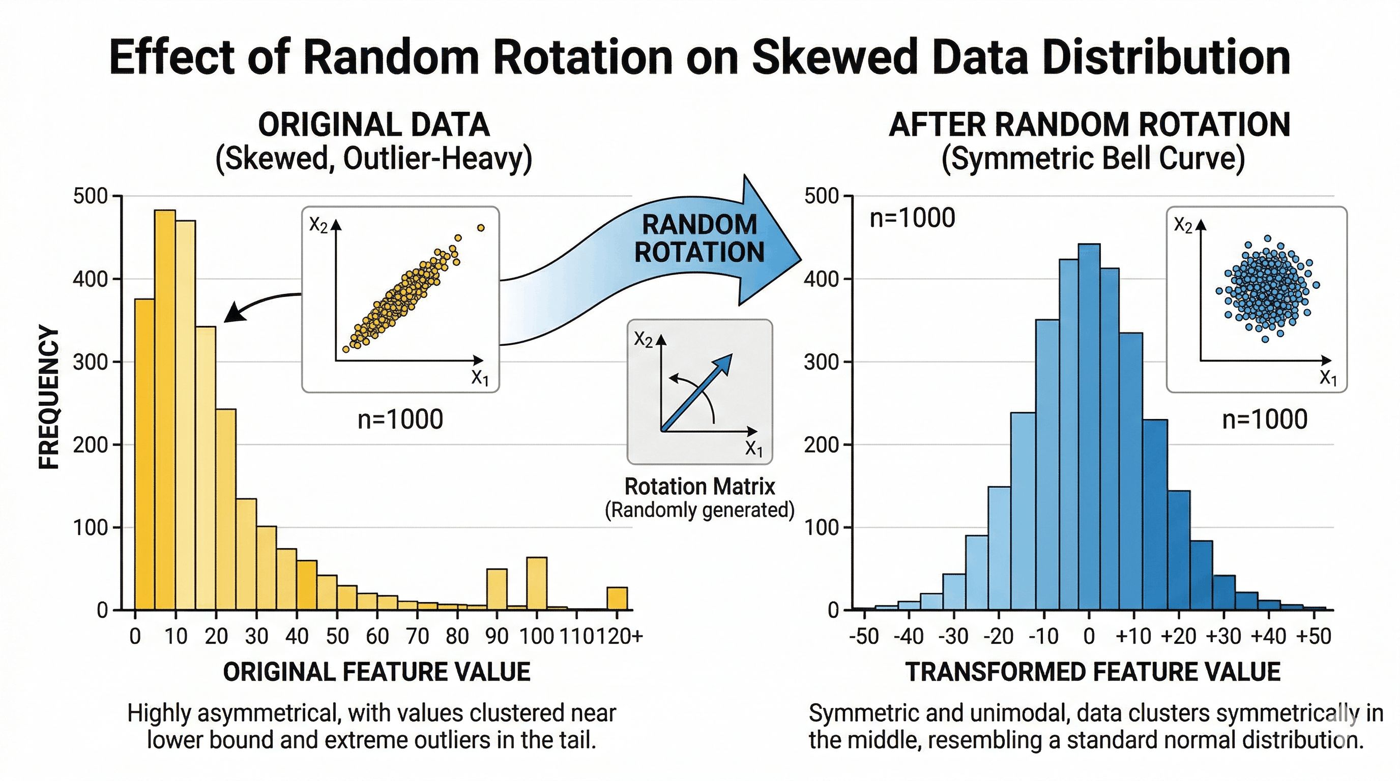TurboQuant Random Rotation